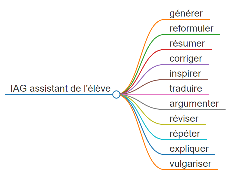 Cas de l'IAGT assistant à la scolarité