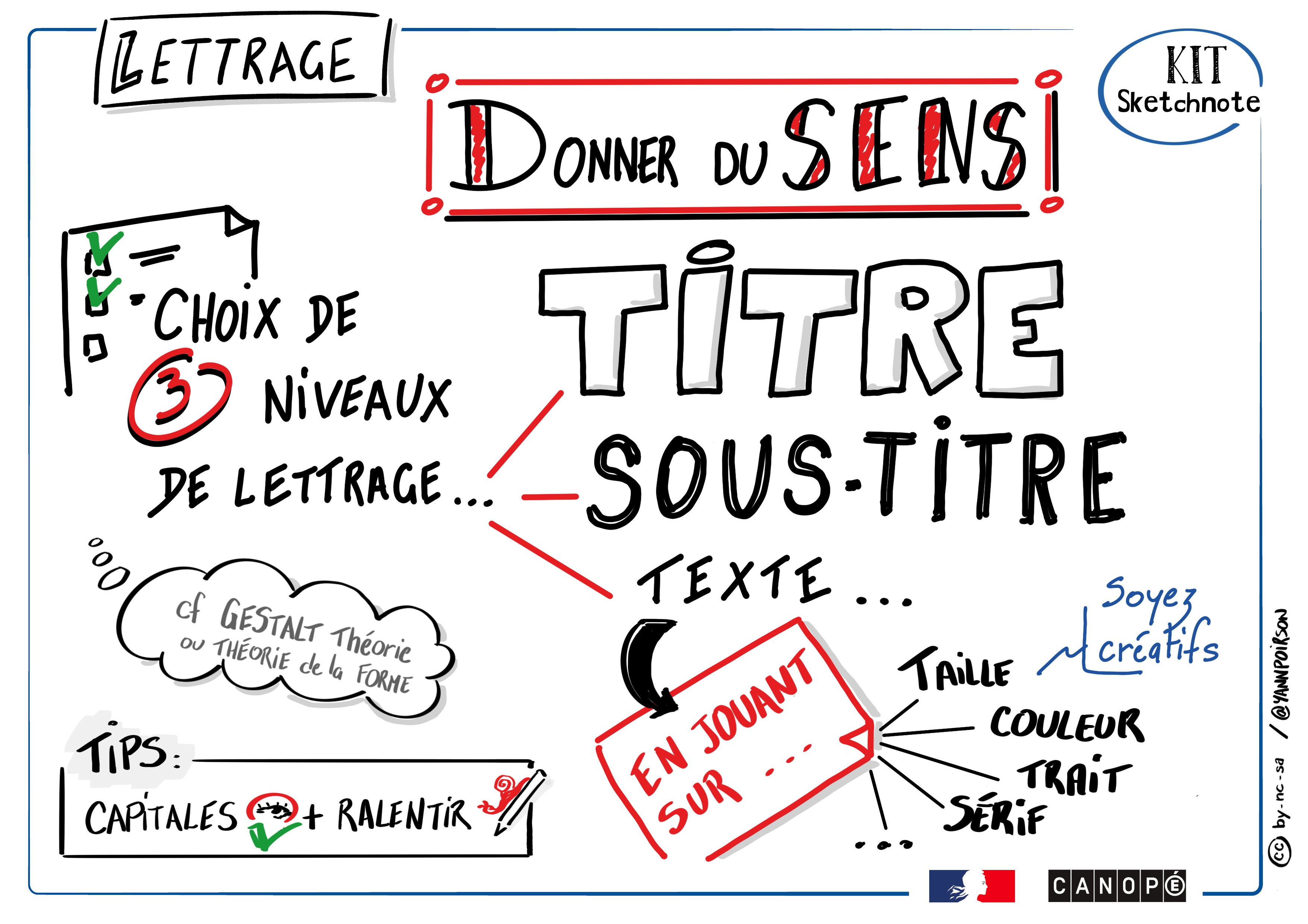 Sketchnote reprenant les principes de hierarchisation du lettrage