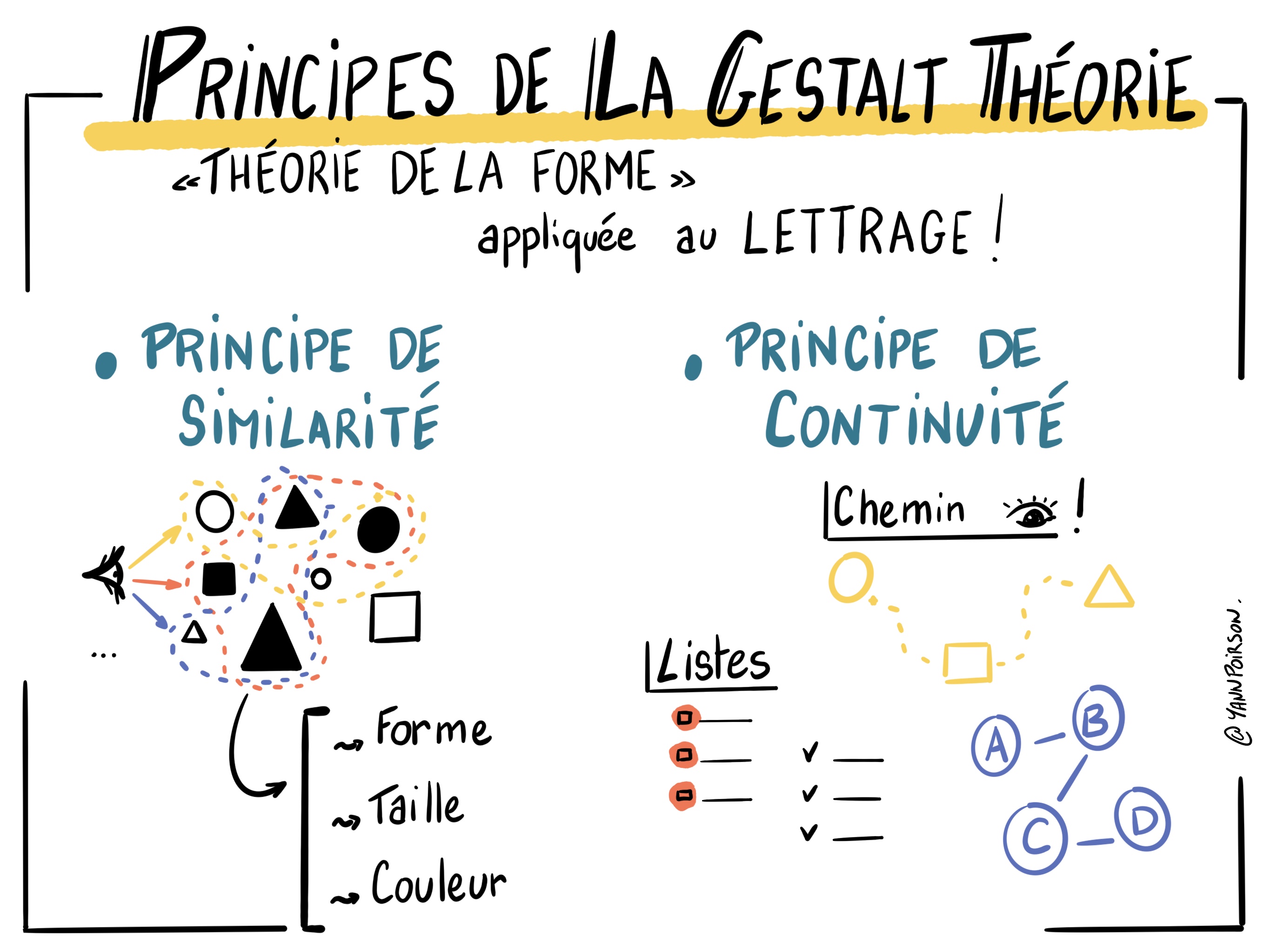 Sketchnote reprenant les 2 principes de la Gestalt utilisé dans la pratique du Lettrage