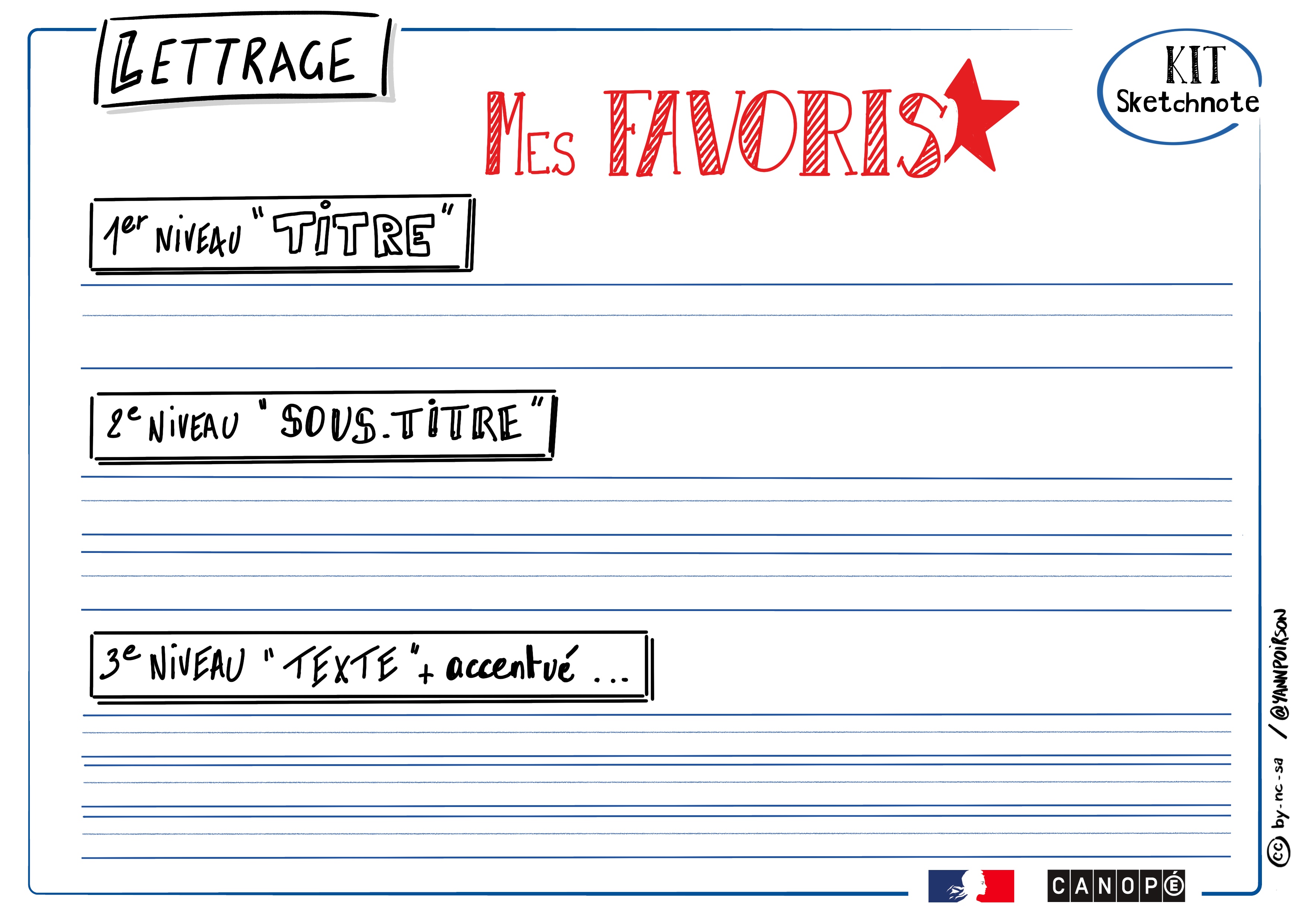 Sketchnote pour vous permettre de partager vos lettrages favoris