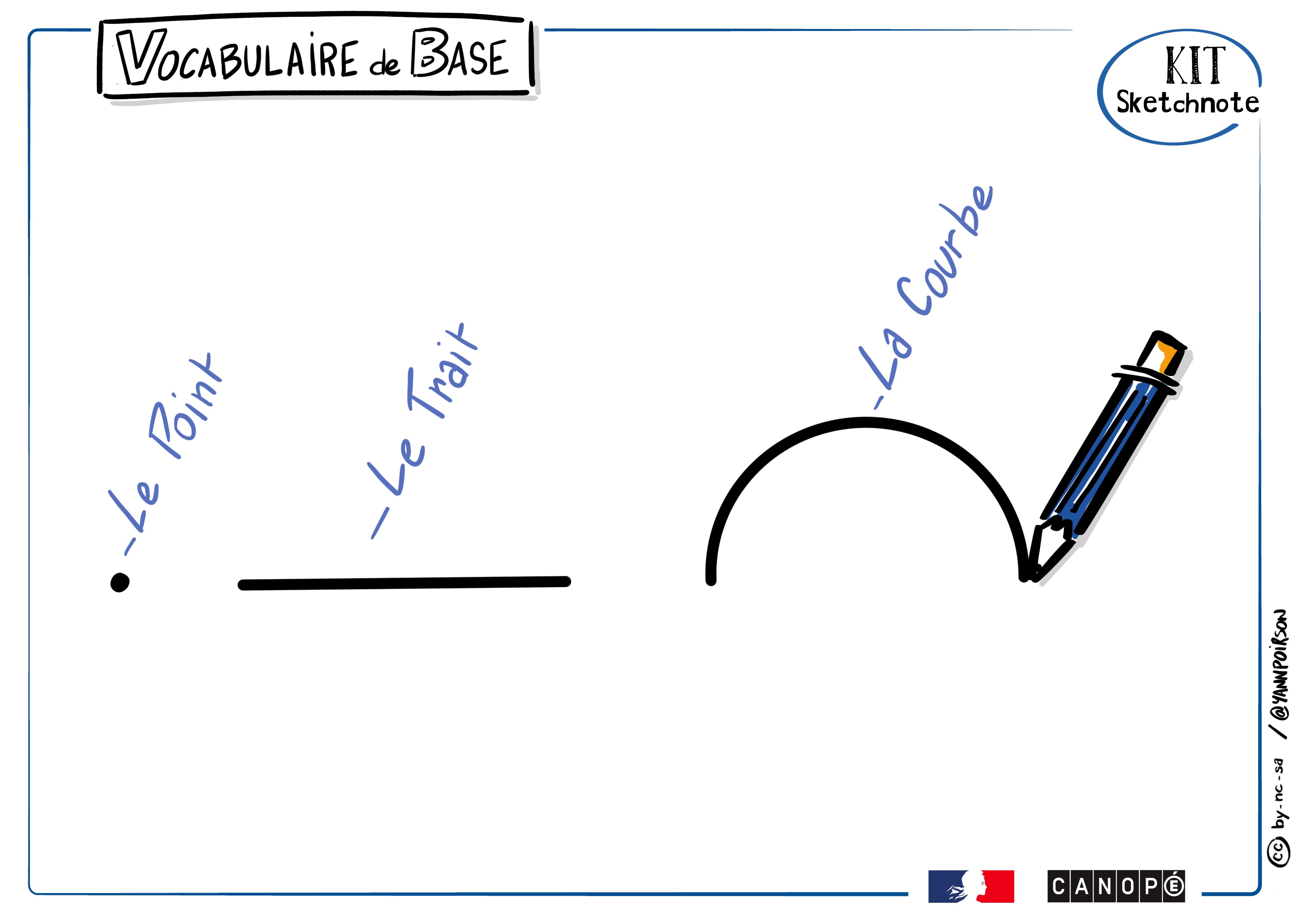 Planche reprenant les 3 éléments de base du vocabulaire visuel.