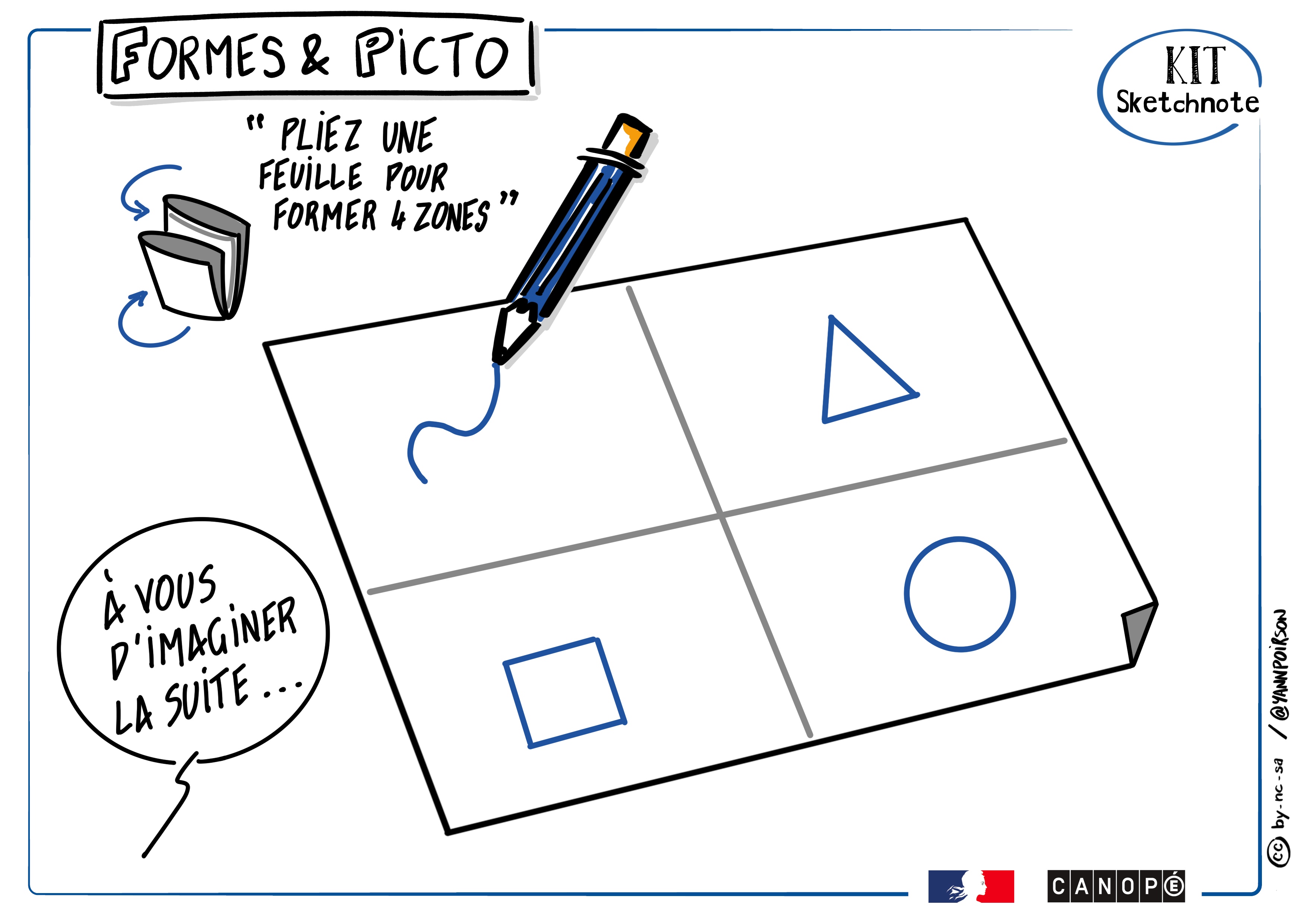 Une skecthnote pour expliquer comment créer une planche pour partager ses pictos à partir des formes de base.