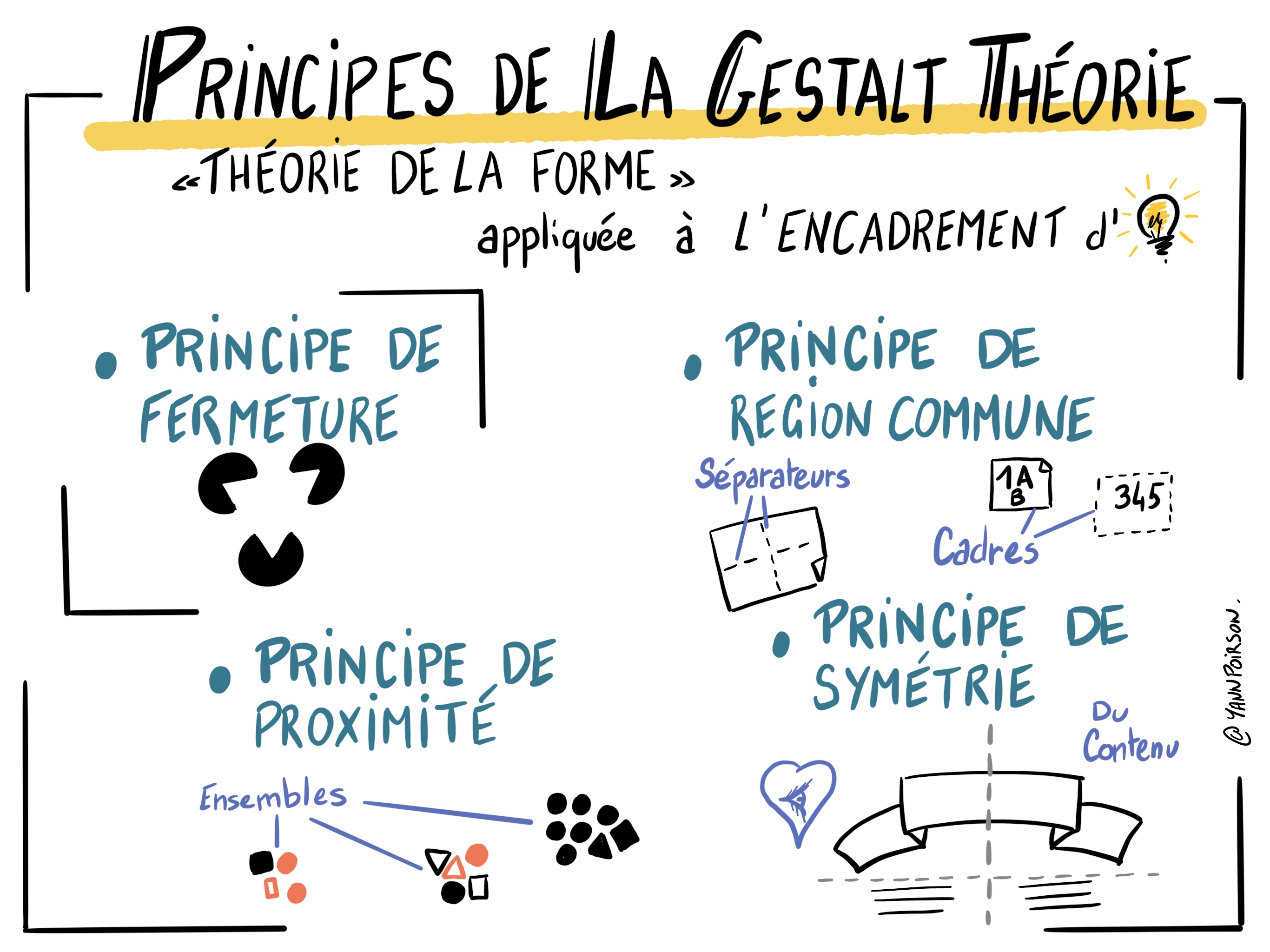 Un sketchnote qui reprend les 4 autres principes de la Gestalt : Fermeture, Région commune, Proximité, Symétrie