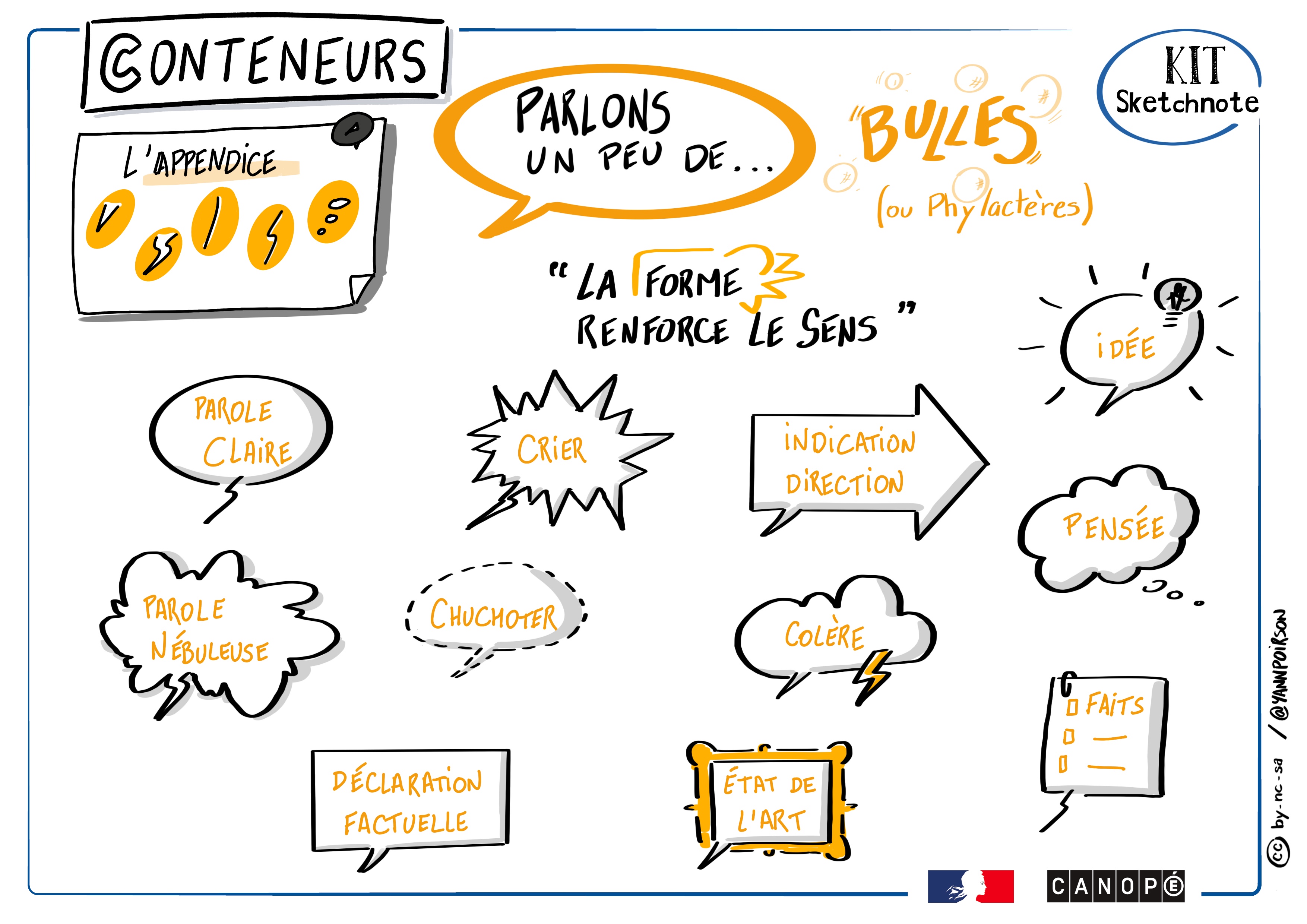 Sketchnote tuto sur le dessin de bulles.