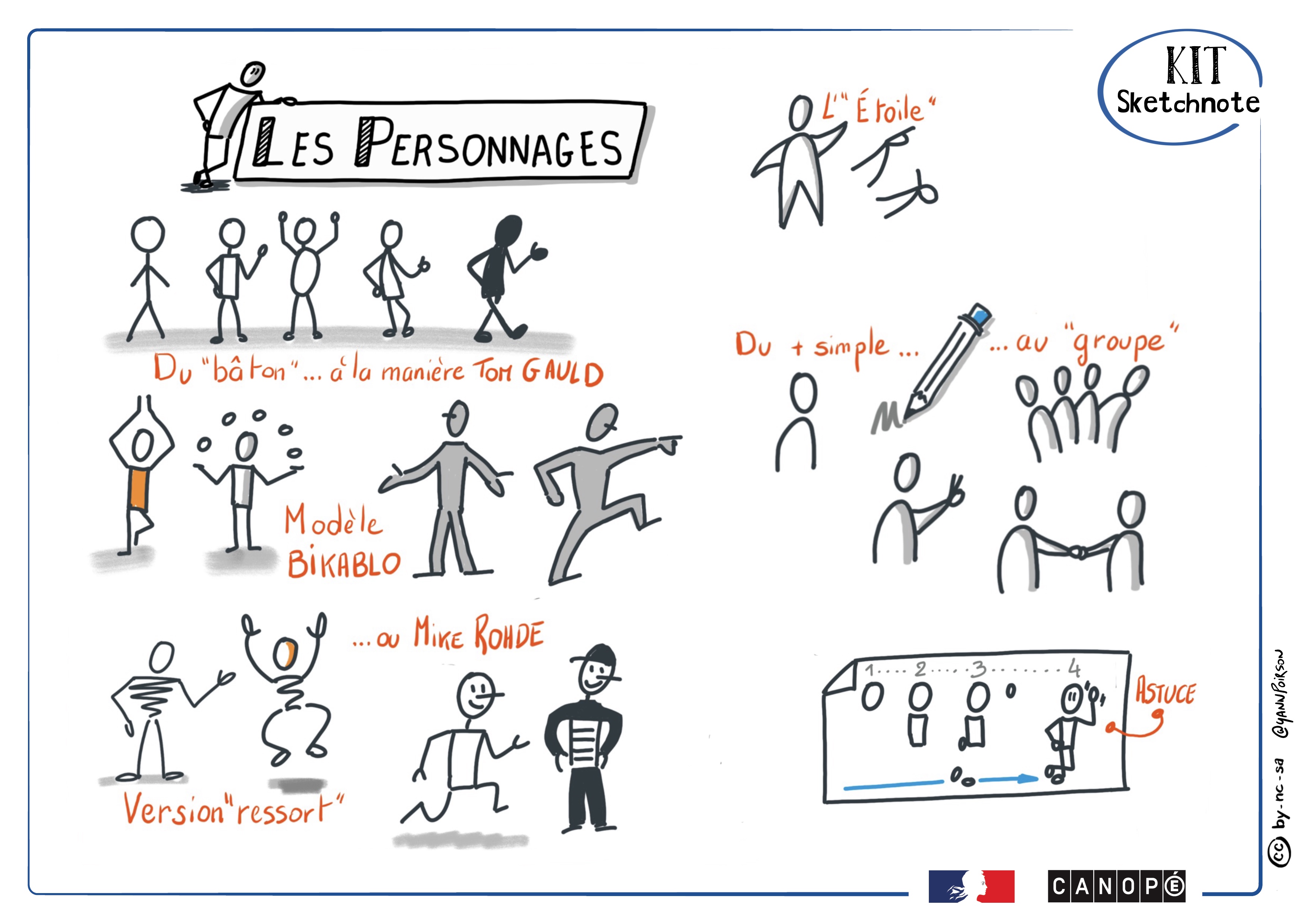 Sketchnote présentant différents styles de personnages.