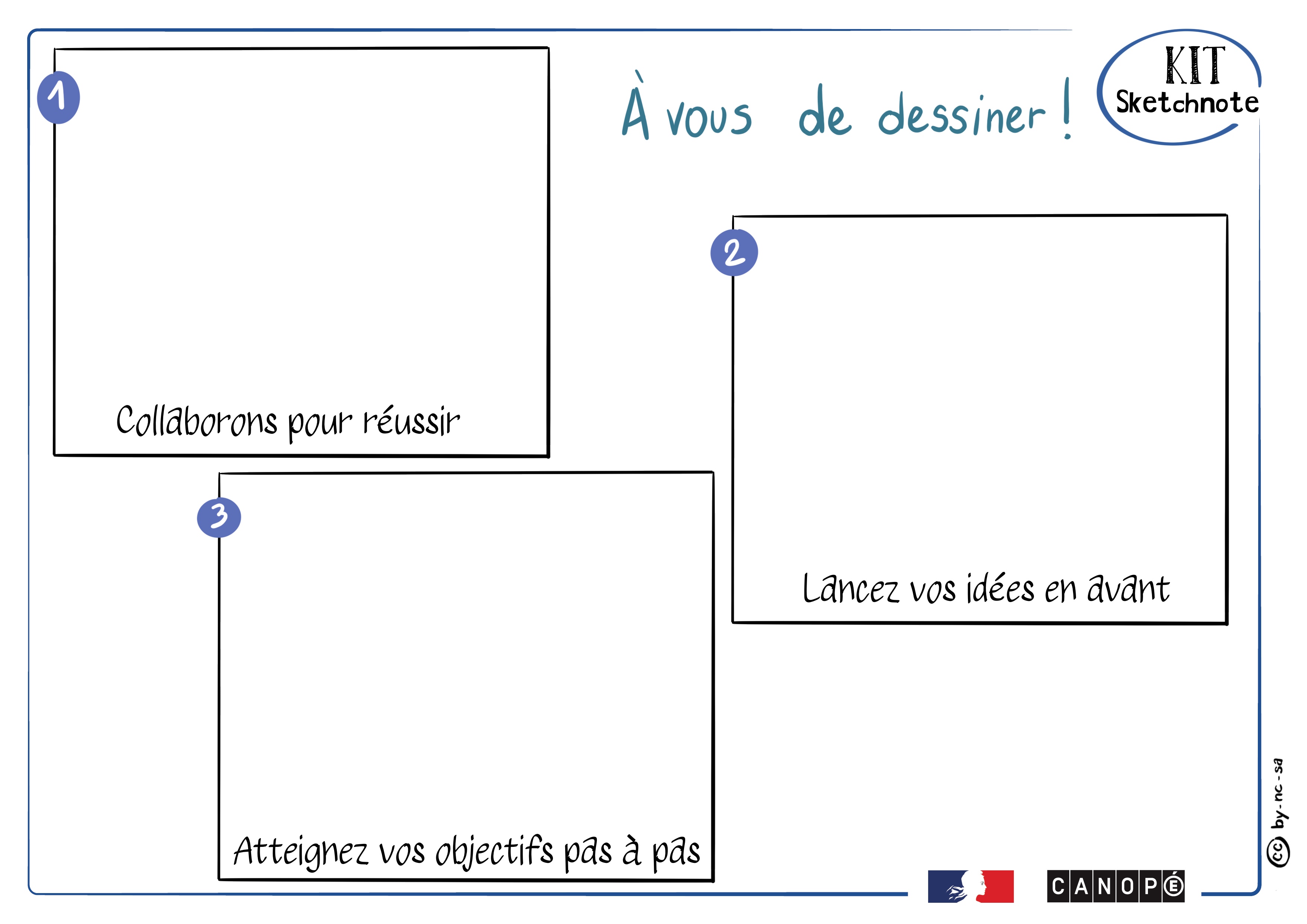 Canevas pour réaliser les prises de notes visuelles de 3 phrases proposées dans les cadres.