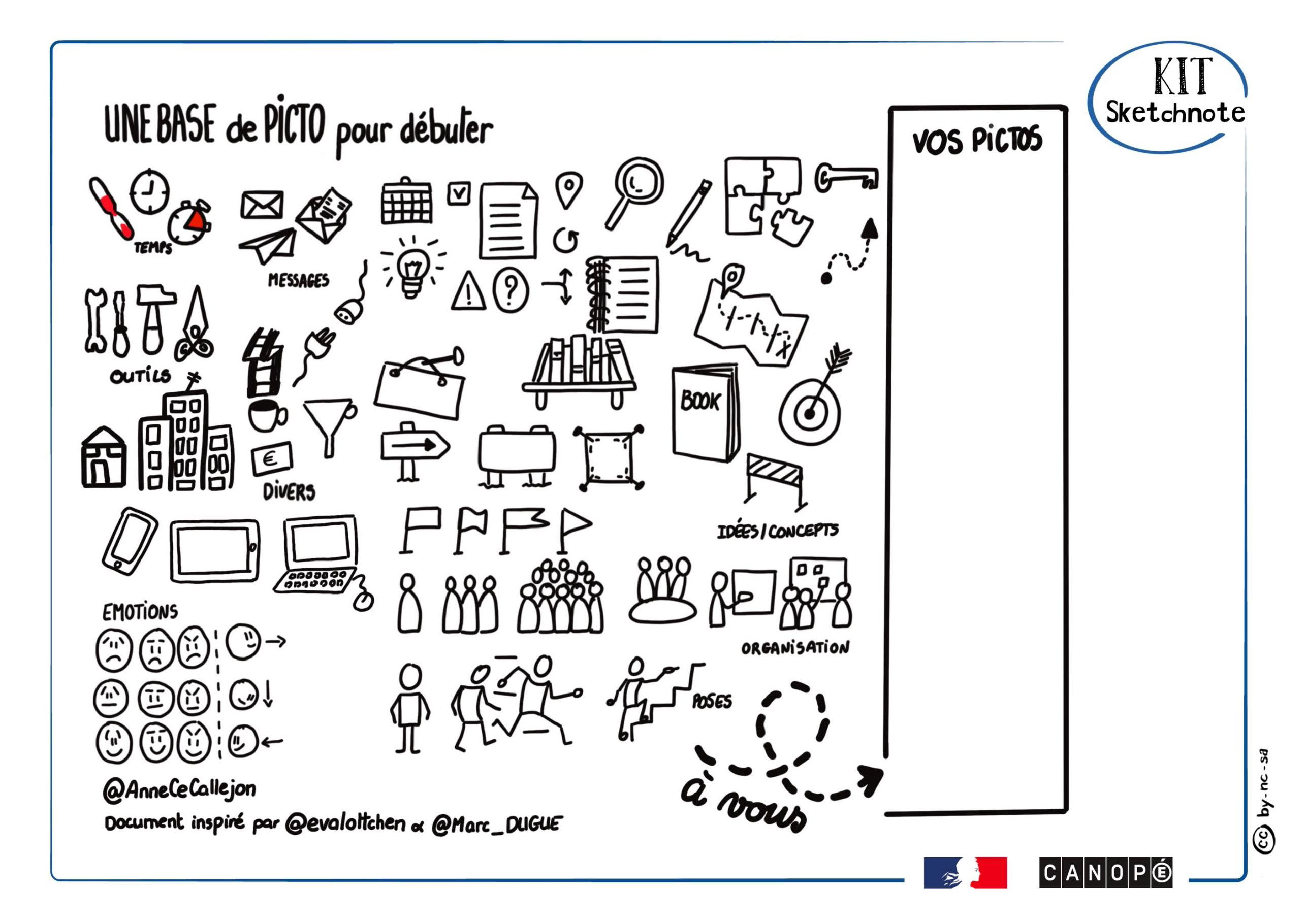 Une planche de sketchnote présentant une bibliothèque de pictogrammes simples à reproduire.